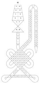 Ancient grammatical serpent inscriptions found within Bhojashala complex